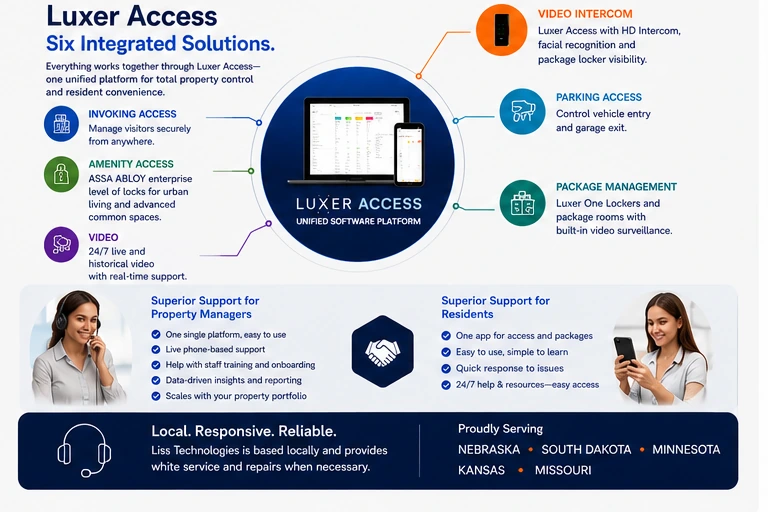 Connected multifamily property with Luxer Access control, smart locks, video intercom and package management